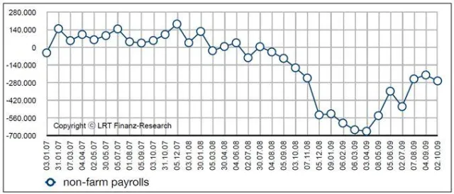 Bild: Börse und Wirtschaft - Aktueller Rückblick