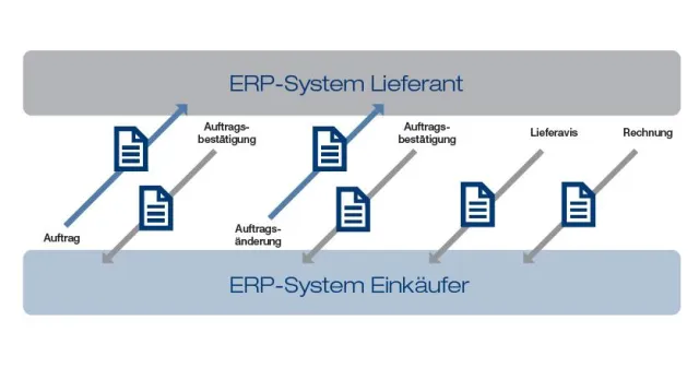 Bild: Flexibler elektronischer Datenaustausch mit eNVenta ERP