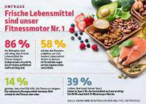 Bild: Umfrage: Frische Lebensmittel sind Fitnessmotor Nr. 1
