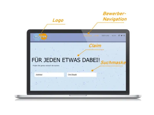Bild: Websites von Zeitarbeitsunternehmen: meist userfreundlich, aber mit Defiziten bei der Bewerber-Navigation