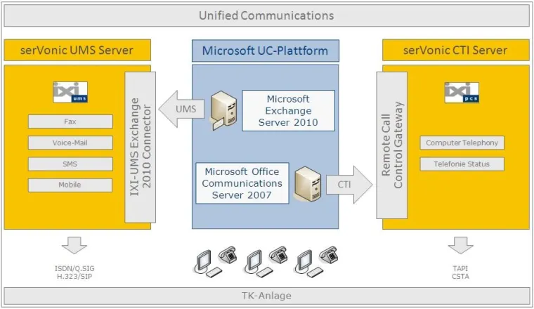 Bild: CeBIT 2010: serVonic Unified Communication - Fax, Unified Messaging und CTI für Microsoft UC-Strategie