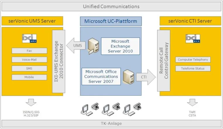 CeBIT 2010: serVonic Unified Communication - Fax, Unified Messaging und CTI für Microsoft UC-Strategie Bild: CeBIT 2010: serVonic Unified Communication - Fax, Unified Messaging und CTI für Microsoft UC-Strategie
