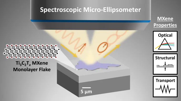 Bild: Neue Methode wirft Licht auf Nanomaterialien: Wie MXene wirklich funktionieren