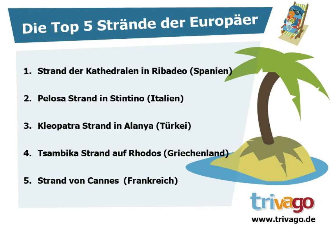 Die Top 5 Strände der Europäer