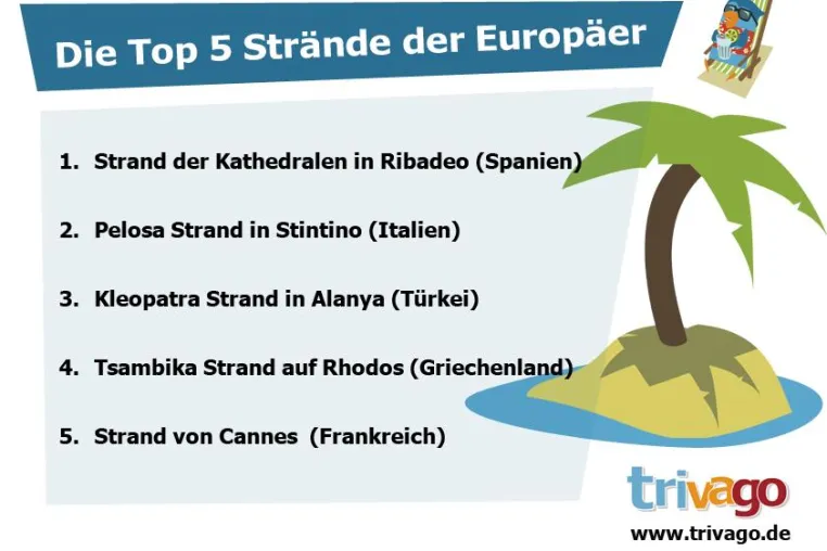 Bild: Sommer 2008 - Die beliebtesten Strände der Europäer