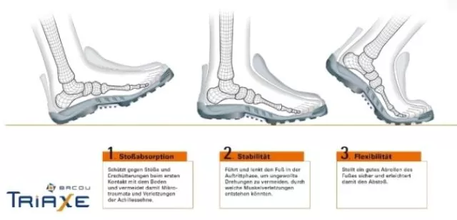 BACOU überarbeitet sein Schuhangebot und startet die Linie TRIAXE® Bild: BACOU überarbeitet sein Schuhangebot und startet die Linie TRIAXE®