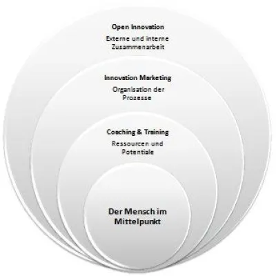 Bild: KOGNITIVA vereinbart Partnerschaft über die Vermarktung der FellowForce Customer Feedback&Co-Creation Produkte