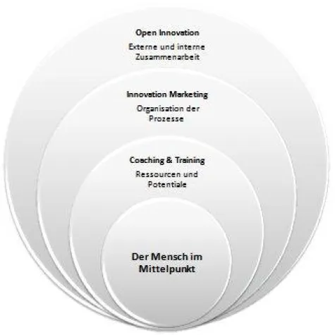 KOGNITIVA vereinbart Partnerschaft über die Vermarktung der FellowForce Customer Feedback&Co-Creation Produkte Bild: KOGNITIVA vereinbart Partnerschaft über die Vermarktung der FellowForce Customer Feedback&Co-Creation Produkte