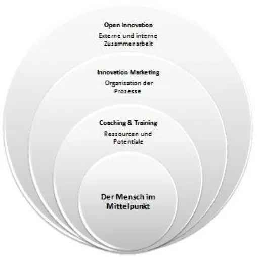 KOGNITIVA vereinbart Partnerschaft über die Vermarktung der FellowForce Customer Feedback&Co-Creation Produkte Bild: KOGNITIVA vereinbart Partnerschaft über die Vermarktung der FellowForce Customer Feedback&Co-Creation Produkte