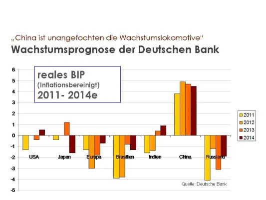 Bild: Vermögenssicherung gegen "Finanzielle Repression"