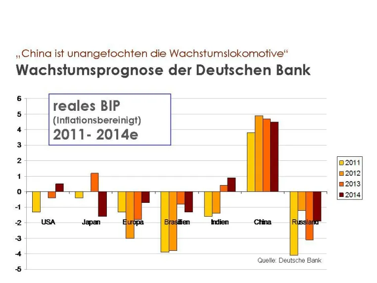Vermögenssicherung gegen "Finanzielle Repression" Bild: Vermögenssicherung gegen "Finanzielle Repression"