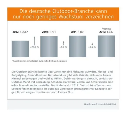 Bild: Zukunftsforscher Steinle vermisst breitenfähige Impulse