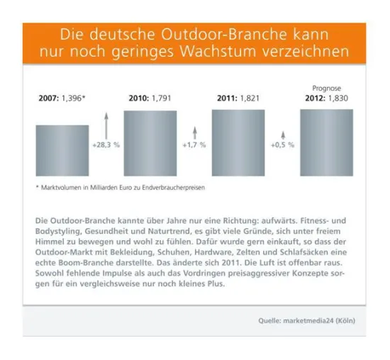 Bild: Zukunftsforscher Steinle vermisst breitenfähige Impulse