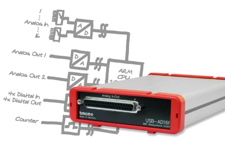 Bild: Messsystem USB-AD16f - Messen - Steuern - Regeln in Hochgeschwindigkeit