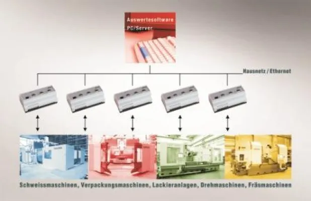 Bild: Produktiver produzieren: ACD Gruppe bietet MDE und berät bei der Planung und Steuerung von Fertigungsanla