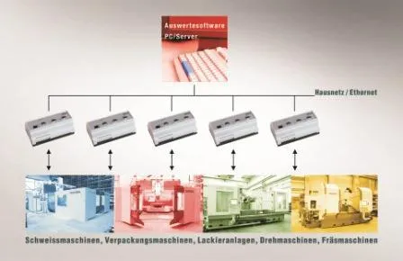 Bild: Produktiver produzieren: ACD Gruppe bietet MDE und berät bei der Planung und Steuerung von Fertigungsanla
