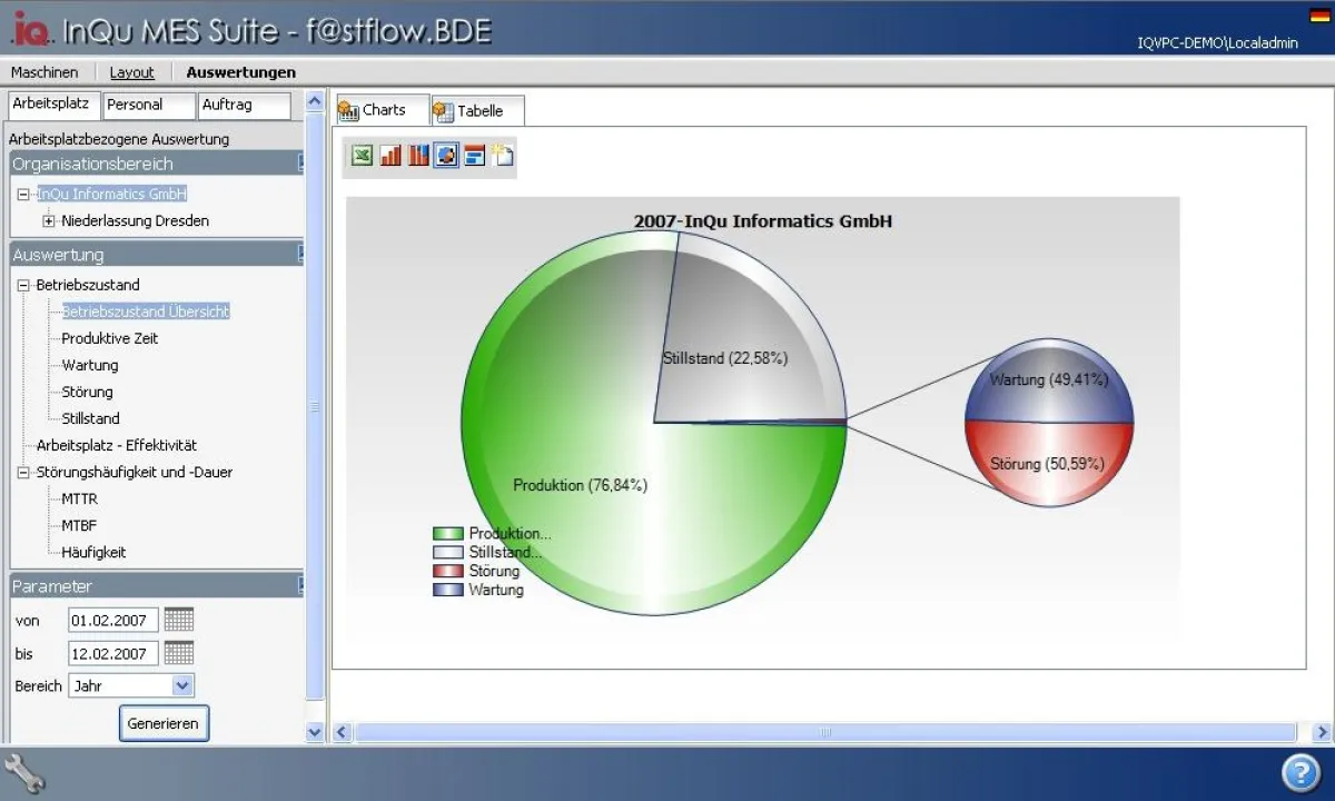 Screenshot - fastflow-MIS von InQu