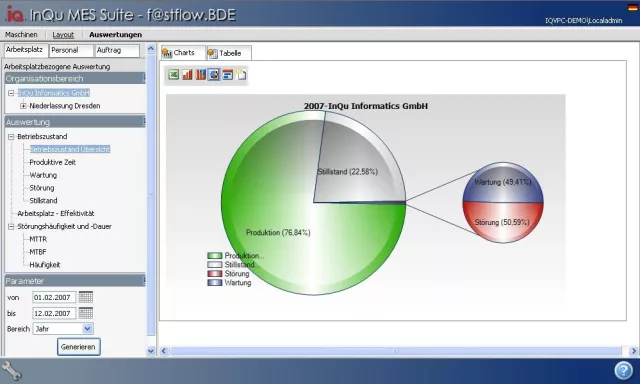 Bild: Grundfos implementiert Softwarelösung von InQu Informatics