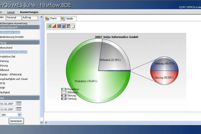 Grundfos implementiert Softwarelösung von InQu Informatics Bild: Grundfos implementiert Softwarelösung von InQu Informatics