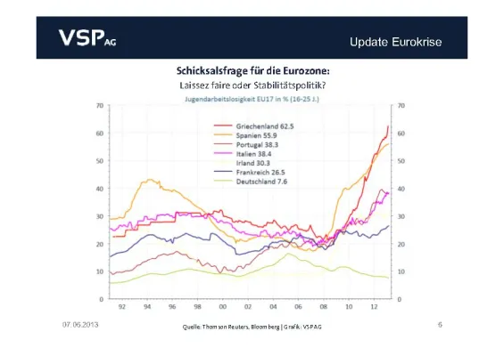 Schicksalsfrage für die Eurozone: Laissez faire oder Stabilitätspolitik? Bild: Schicksalsfrage für die Eurozone: Laissez faire oder Stabilitätspolitik?