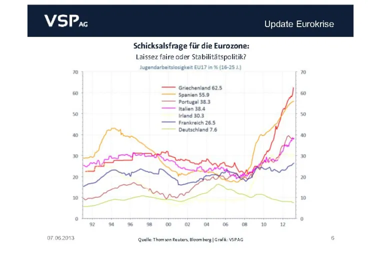 Bild: Schicksalsfrage für die Eurozone: Laissez faire oder Stabilitätspolitik?