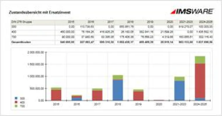 IMSWARE mit neuem Modul Zustandsmanagement Bild: IMSWARE mit neuem Modul Zustandsmanagement