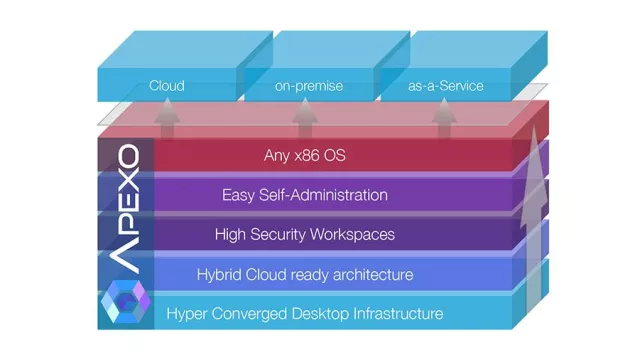 Bild: Virtuelle Desktops für Jedermann - Darf professionelle Enterprise VDI kostenlos sein? – ja, sagt tocario