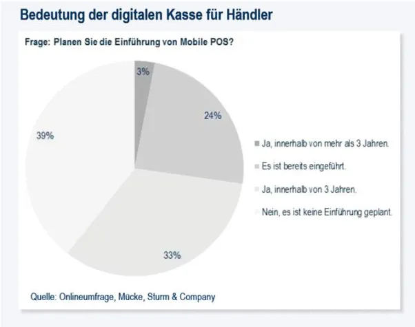 Bild: Händler erhoffen sich durch Mobile POS mehr Umsatz