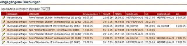 Bild: Tourismuswirtschaft im Wandel der Zeit - Internetbasierte Vermietungssoftware für touristische Dienstleister based on Oracle HTMLDB