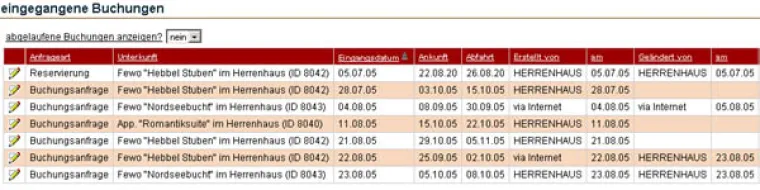 Bild: Tourismuswirtschaft im Wandel der Zeit - Internetbasierte Vermietungssoftware für touristische Dienstleister based on Oracle HTMLDB