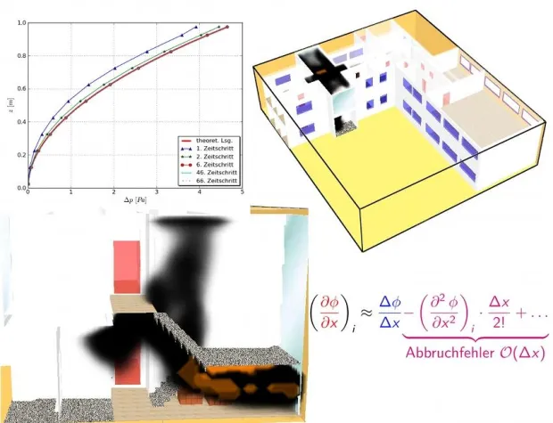 Bild: Fachseminar Computerbasierte Ingenieurmethoden im Brandschutz, 11. Juni 2012, Berlin
