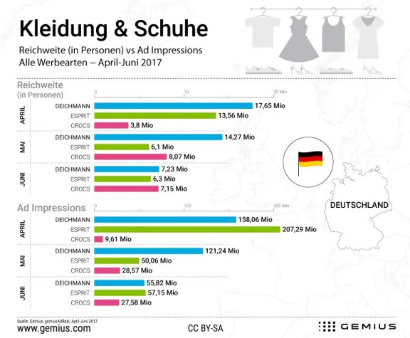 Bild: Modebranche Deutschland – Aktuelle Werbekampagnen im Vergleich