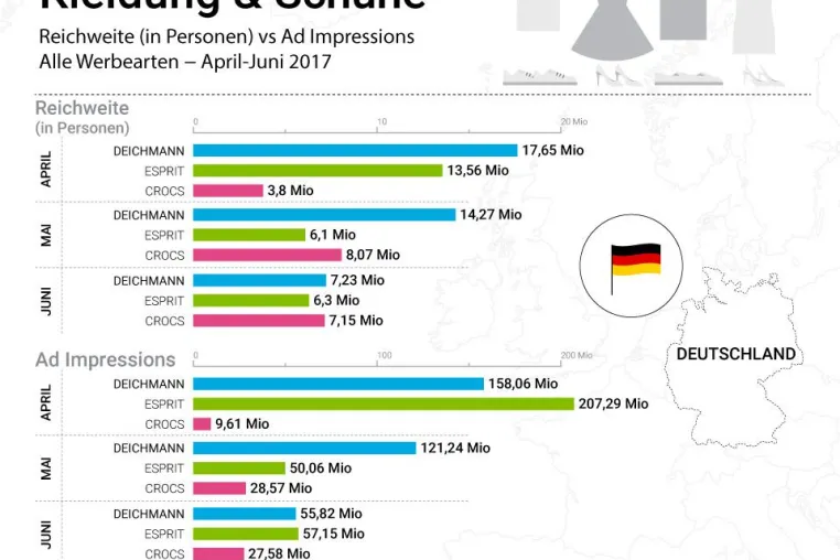 Bild: Modebranche Deutschland – Aktuelle Werbekampagnen im Vergleich