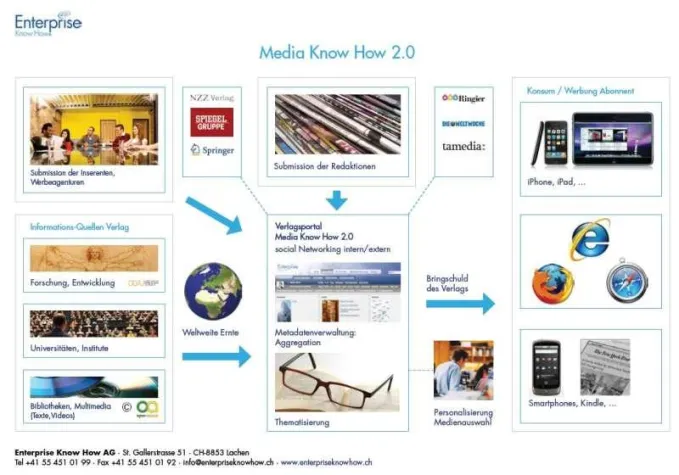 Bild: Moderner Leser fordert personalisierte Inhalte von Medienhäusern