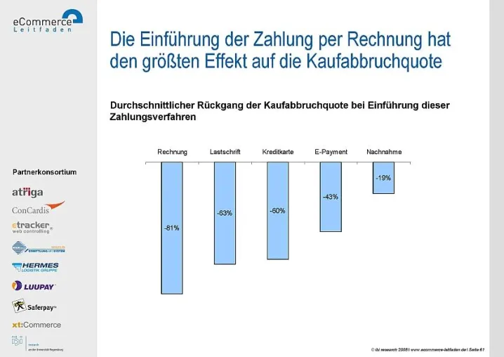 Bild: Erfolgsfaktor Payment - So steuern Online-Händler ihren Gewinn