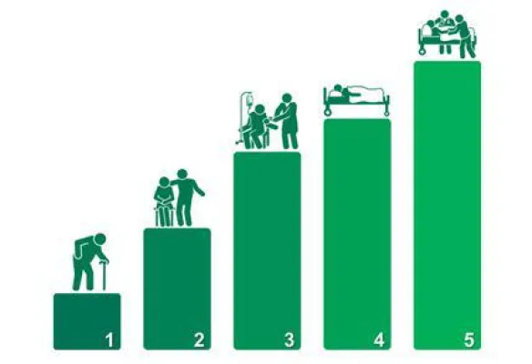 Bremer Tatort zeigt Pflegenotstand - Allianz Jens Schmidt bietet Pflegeabsicherungen Bild: Bremer Tatort zeigt Pflegenotstand - Allianz Jens Schmidt bietet Pflegeabsicherungen