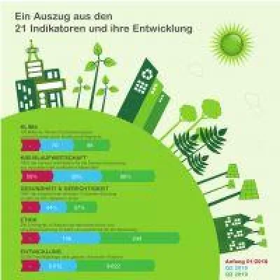 Bild: Auf geradem Kurs zur Nachhaltigkeit: Schneider Sustainability Impact 2018-2020 ist seinem Ziel voraus