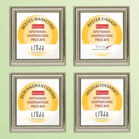 Bild: Sempora Coop-Study 2015