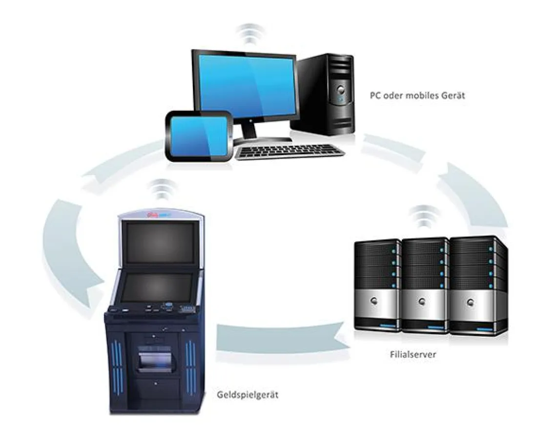 BALLY WULFF Fernwirkung