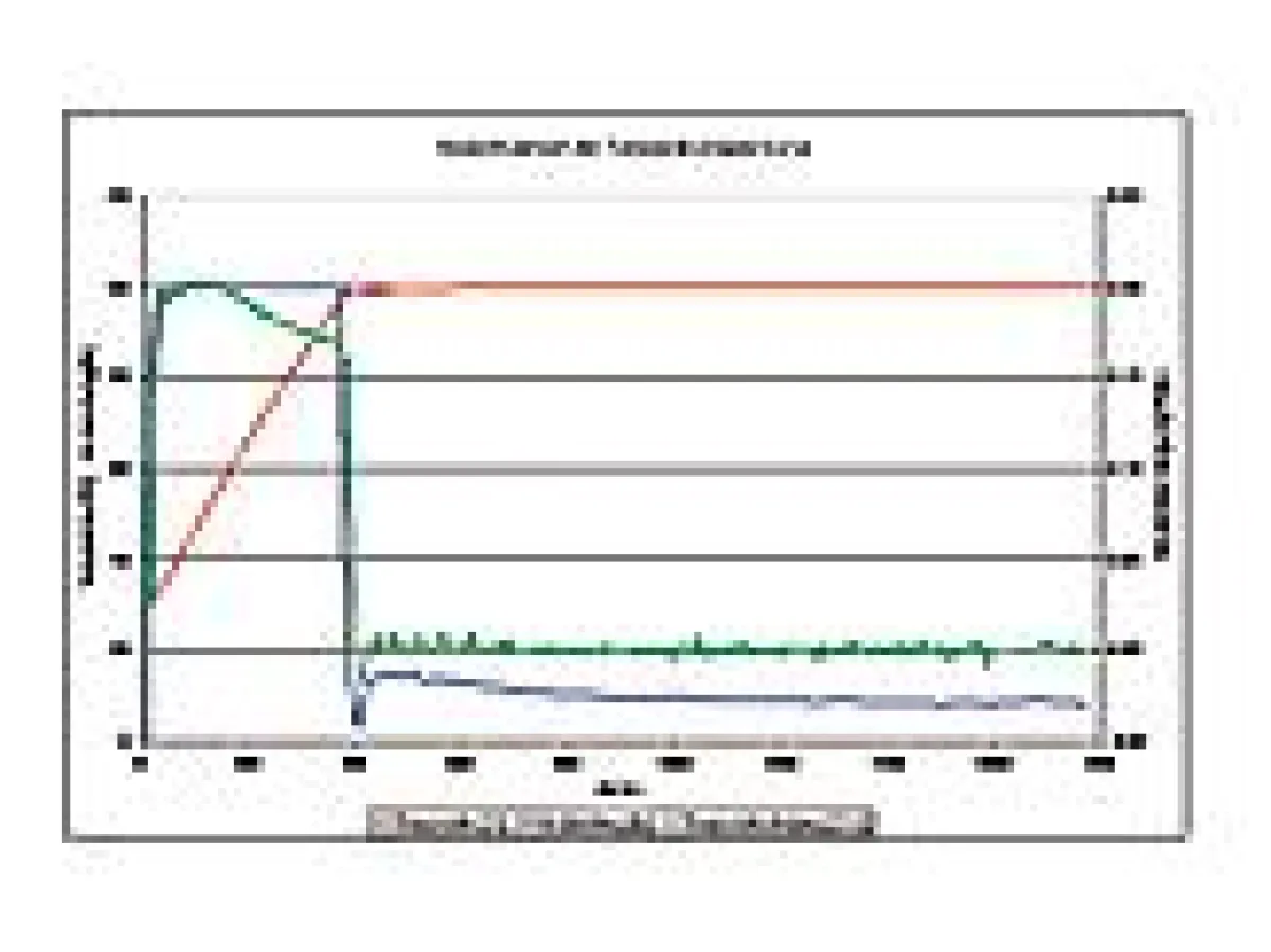 Temperaturregelungskurve
