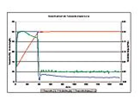 Bild: Vorausschauende Regelsysteme für Temperaturen oberhalb der Raumtemperatur