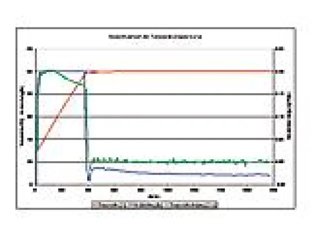 Bild: Vorausschauende Regelsysteme für Temperaturen oberhalb der Raumtemperatur