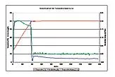 Bild: Vorausschauende Regelsysteme für Temperaturen oberhalb der Raumtemperatur