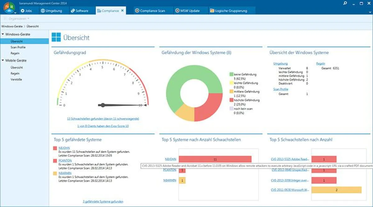 Die baramundi Management Suite zeigt etwaige Schwachstellen in einem übersichtlichen Dashboard an.