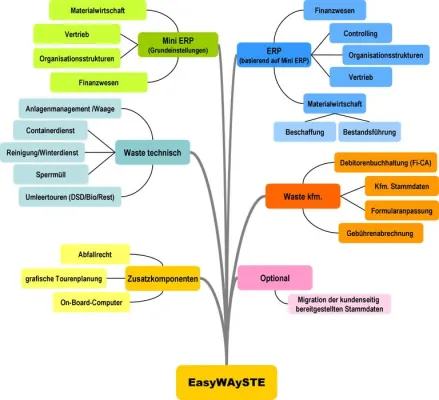 Bild: 10.2006: Erfolgreiche Premiere der Kespret & Lang AG auf der Entsorga, Köln
