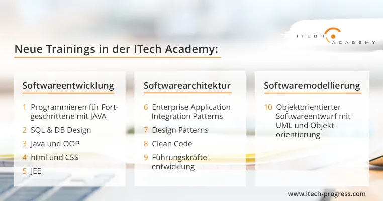 Bild: ITech Academy stellt 10 neue Trainings für IT-Projektteams, Softwareentwickler und Softwarearchitekten vor!