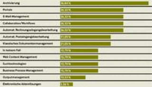 Bild: Pentadoc-Studie belegt: ECM ist auf dem Weg in die Cloud – aber es ist ein langer Weg