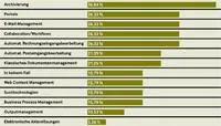 Pentadoc-Studie belegt: ECM ist auf dem Weg in die Cloud – aber es ist ein langer Weg Bild: Pentadoc-Studie belegt: ECM ist auf dem Weg in die Cloud – aber es ist ein langer Weg