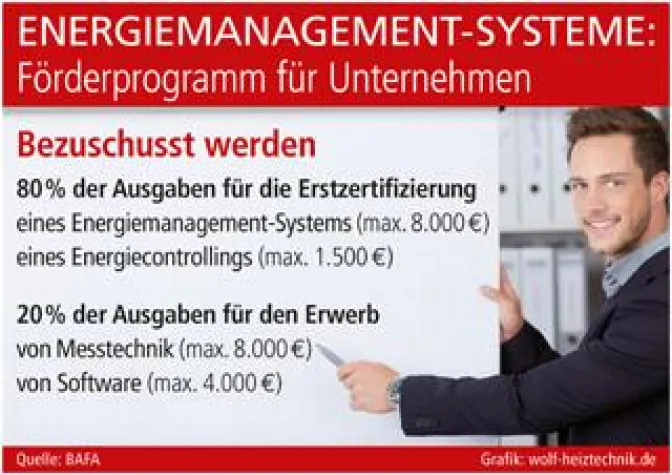 Energiemanagement-Systeme Bild: Energiemanagement-Systeme