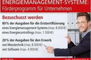 Bild: Energiemanagement-Systeme